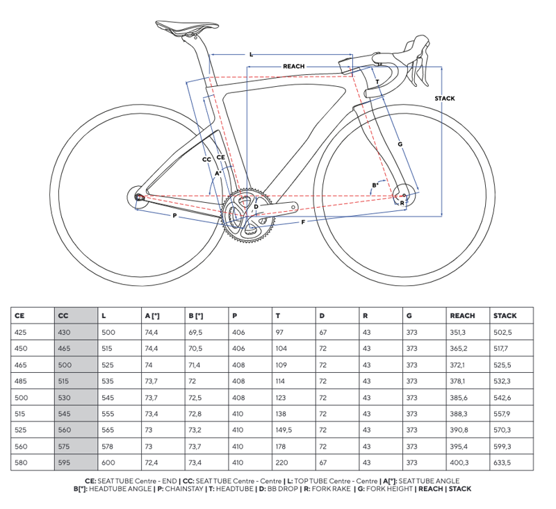 Pinarello F5 Disc 105 Di2 : Impusle Grey-4