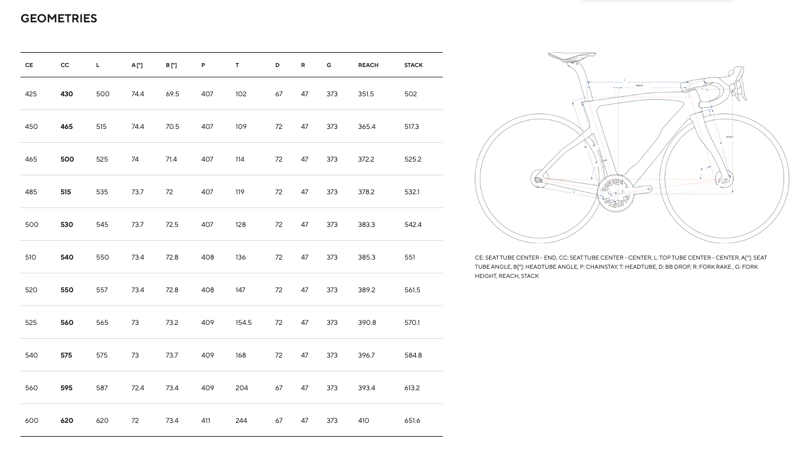 PINARELLO Frame Kit Dogma F NEW 2025 G111 BOB-6