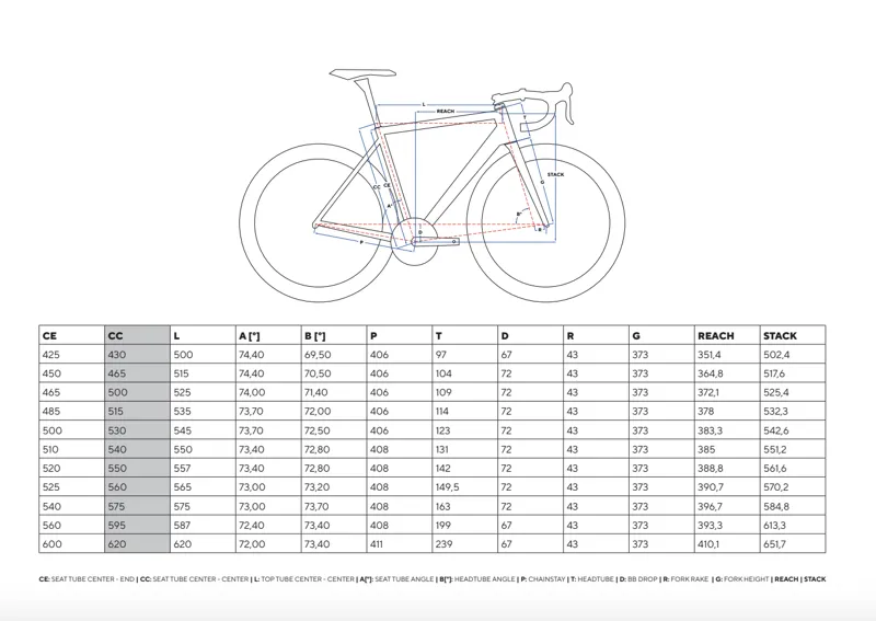 Pinarello DOGMA F Frame Kit : Nebula Green/Blue-1