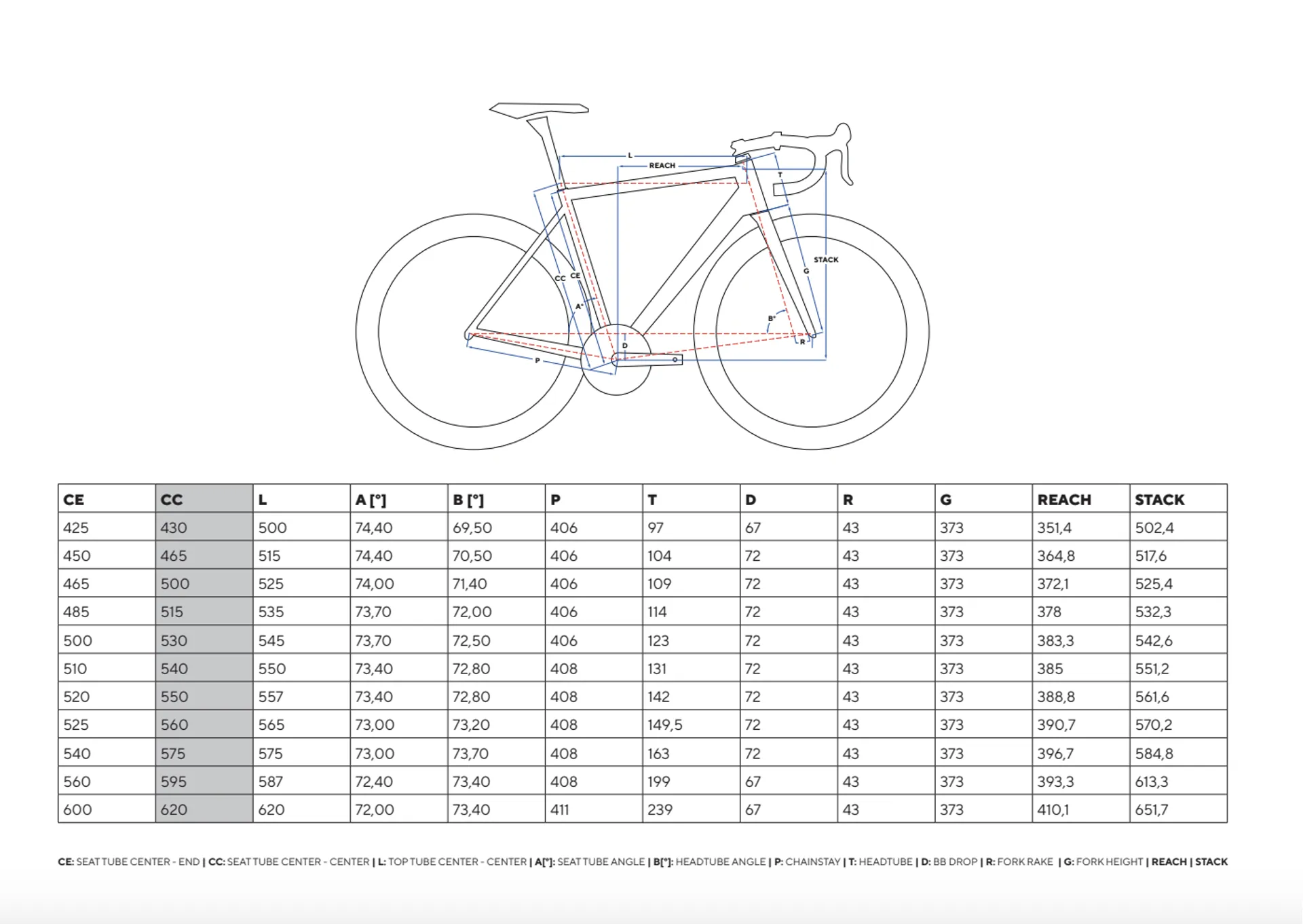 Pinarello DOGMA F Frame Kit Nebula Green Blue